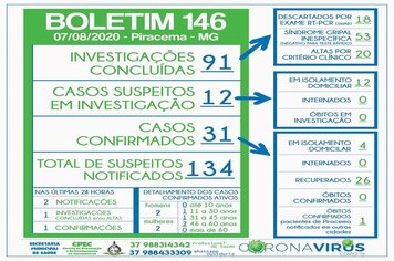 Foto - BOLETINS INFORMATIVOS COVID-19